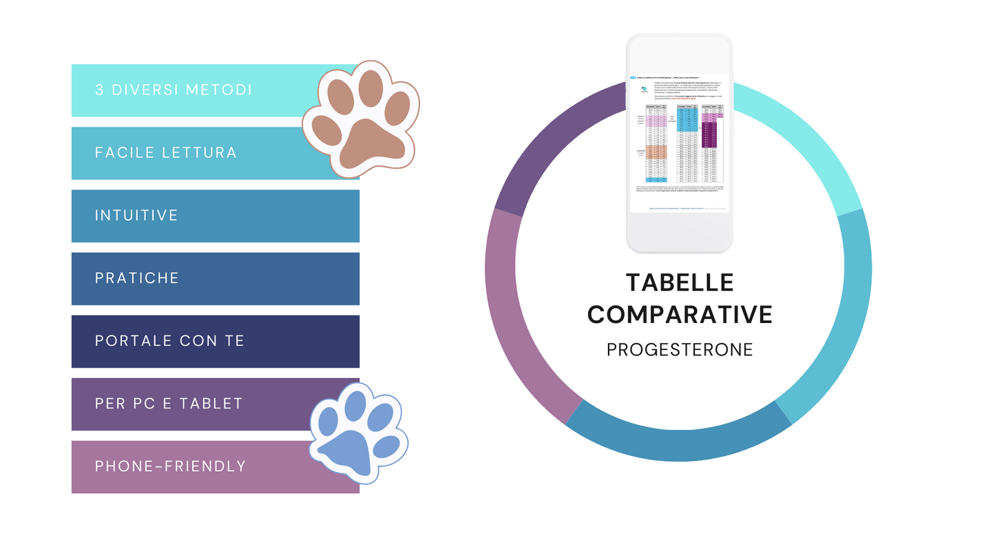 Tabella Comparativa Progesterone